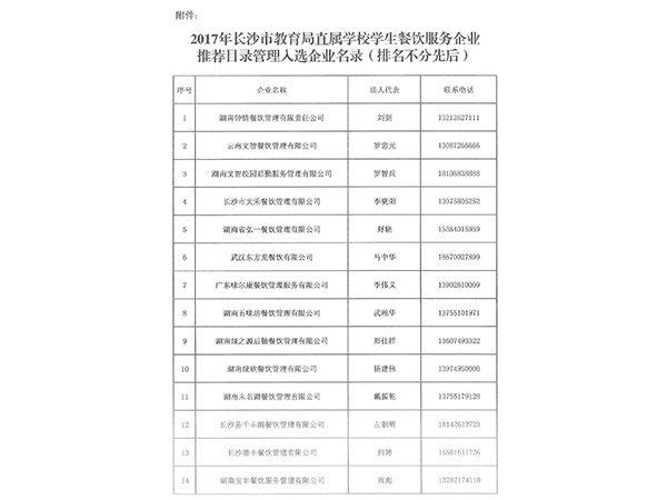 2017年長(cháng)沙市教育局直屬學(xué)校學(xué)生餐飲服務(wù)企業(yè)推薦目錄管理入選名錄