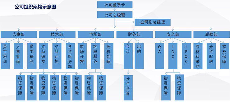 湖南鐘情餐飲管理有限責(zé)任公司,餐飲管理,鐘情餐飲管理,團體膳食,大學(xué)食堂,學(xué)院食堂,學(xué)校餐飲